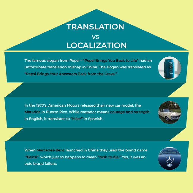 translation vs localization