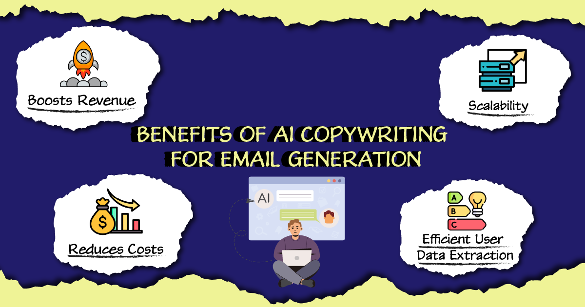 benefits of ai generated copywriting
