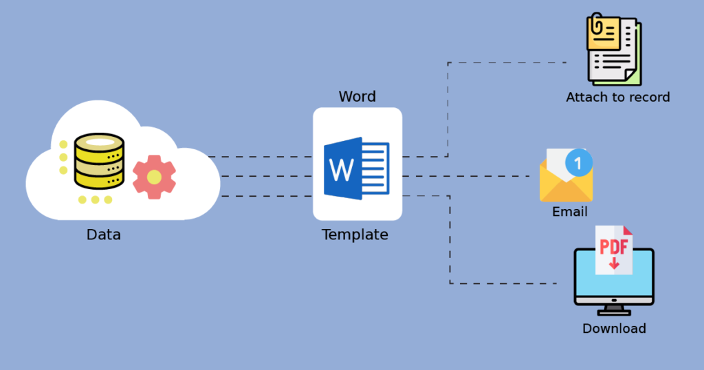 Template based document generation