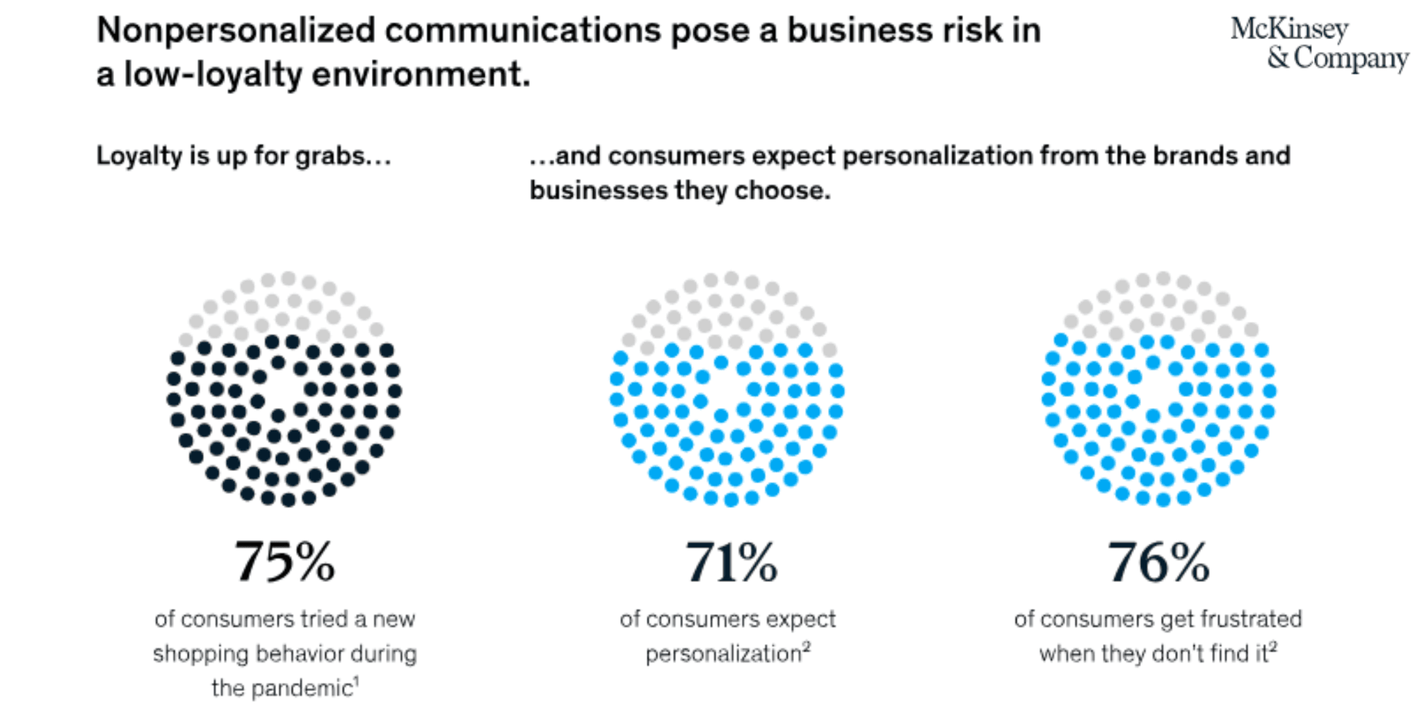 ai powered business risk