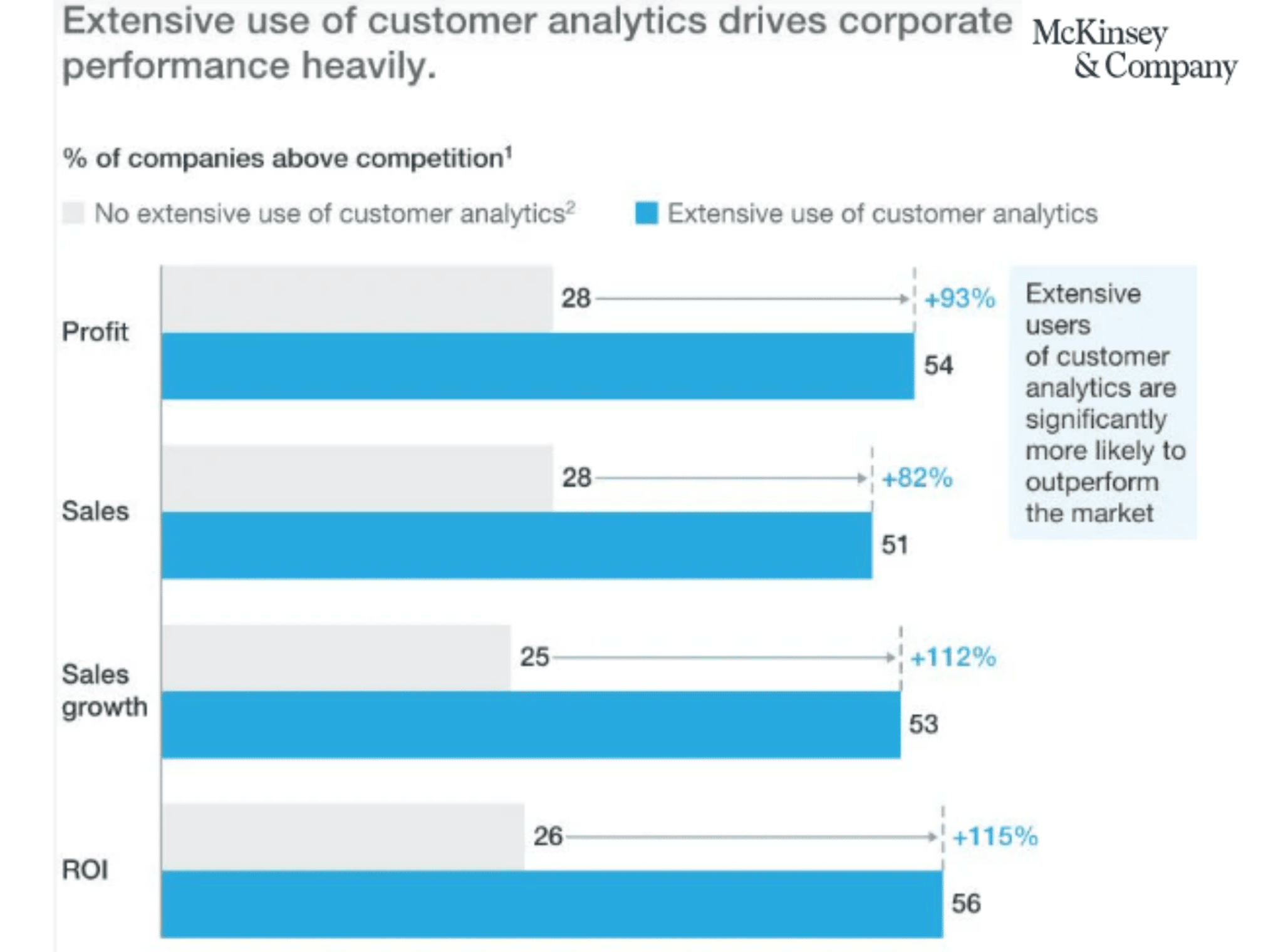 co-oprate performence