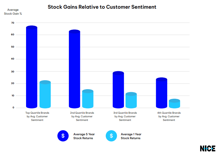 stock grains for customer sentiment