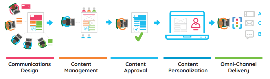 Quadient Inspire For Insurance-1