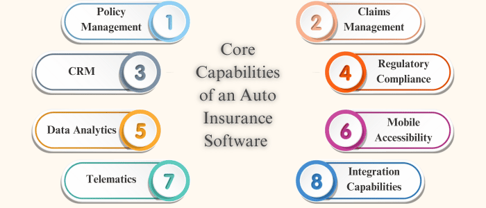 core capabilities of insurance software