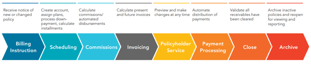 Billing Instructions