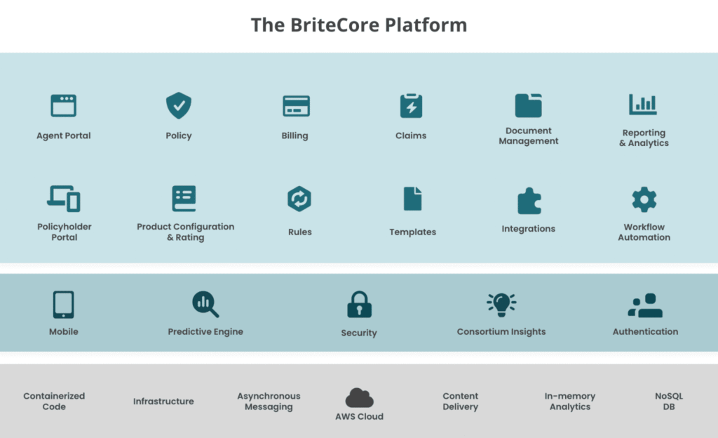 BriteCore