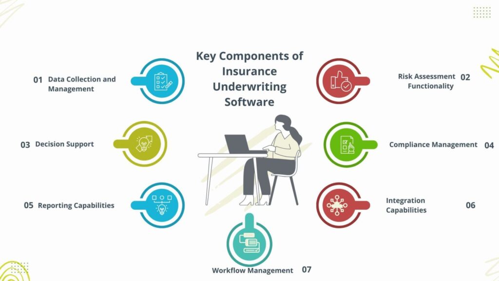 components of insurance underwriting