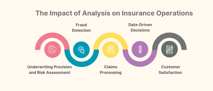 The Impact of Analysis on Insurance Operations