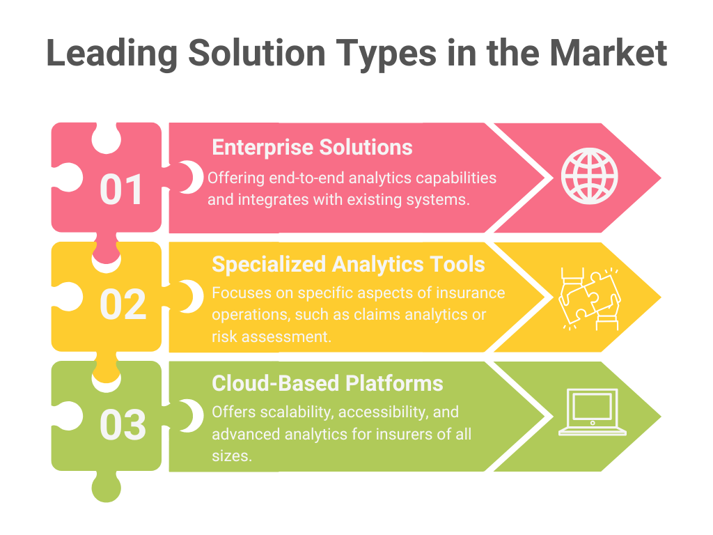 Top Insurance Analytics Software Solutions