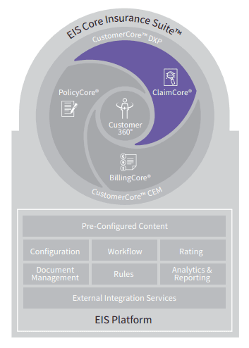 EIS core insurance suite