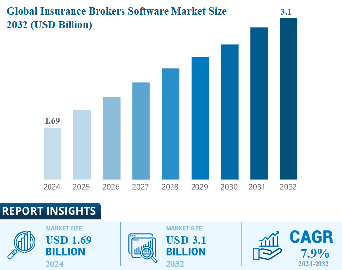 global insurance market