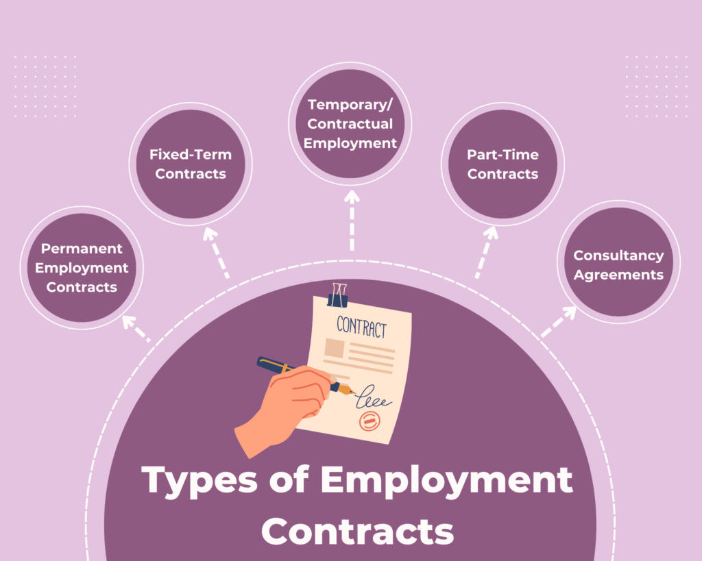 Employee-contract-typesofcontract